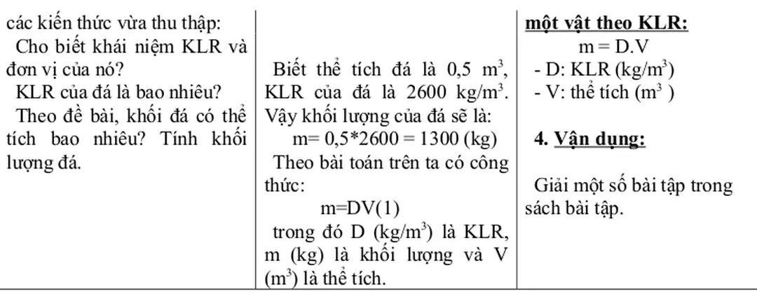 BẢNG KHỐI LƯỢNG RIÊNG CỦA MỘT SỐ CHẤT