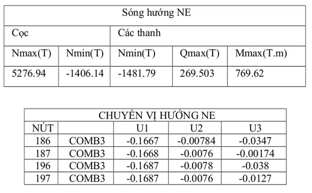 BẢNG KẾT QUẢ NỘI LỰC(COMBO3)