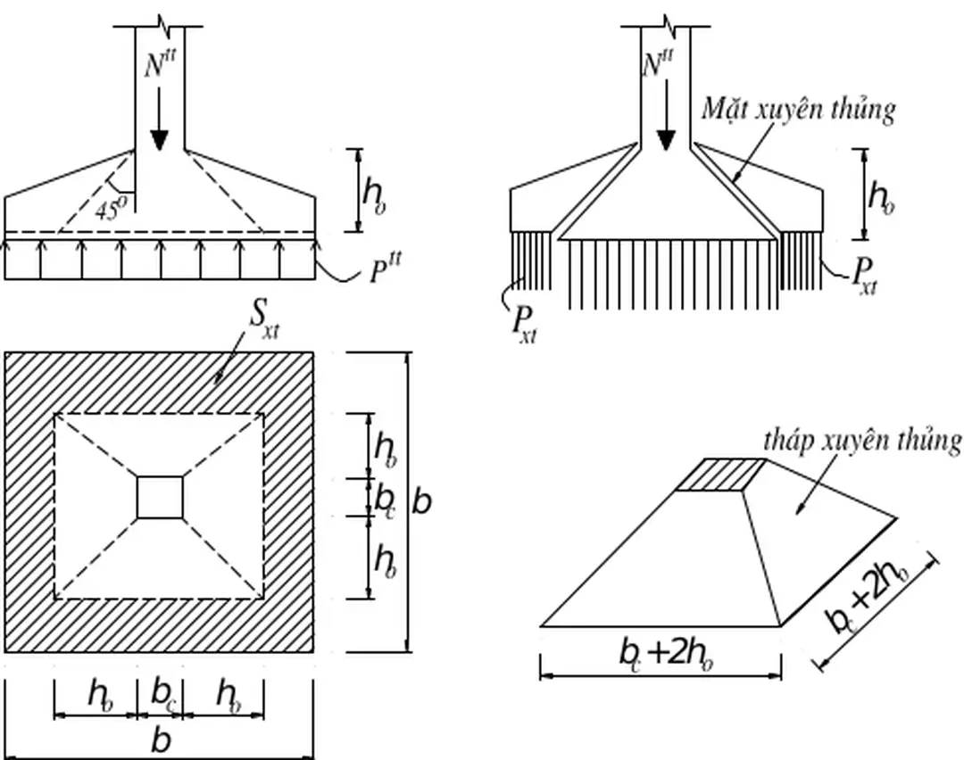 Hình 2.21 Sơ đồ tính chiều cao móng theo điều kiện xuyên thủng   của móng đơn đúng tâm 
