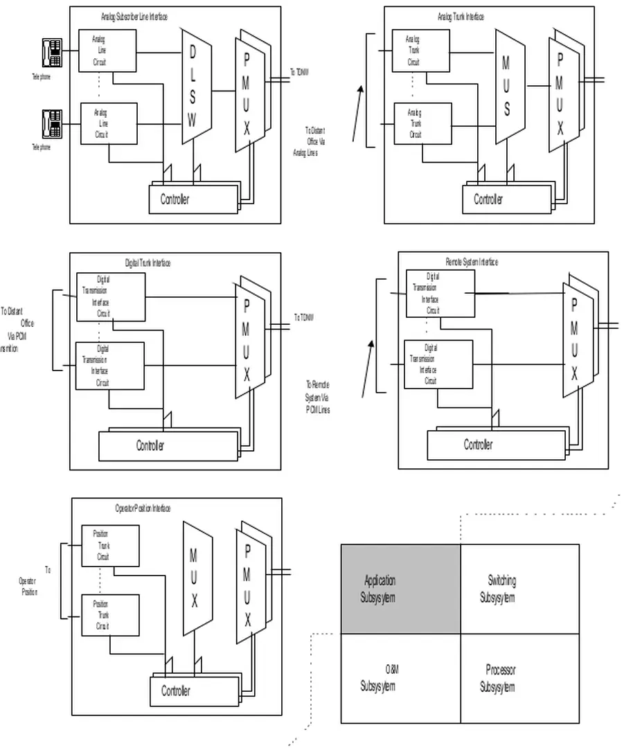 Hình 3: Cấu hình của phân hệ ứng dụng.