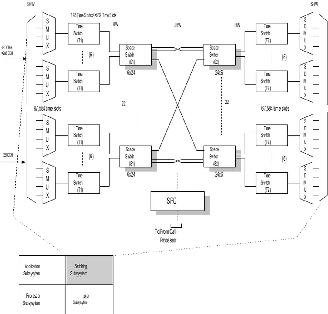 Hình 7: Cấu trúc trường chuyển mạch NEAX – 61E.