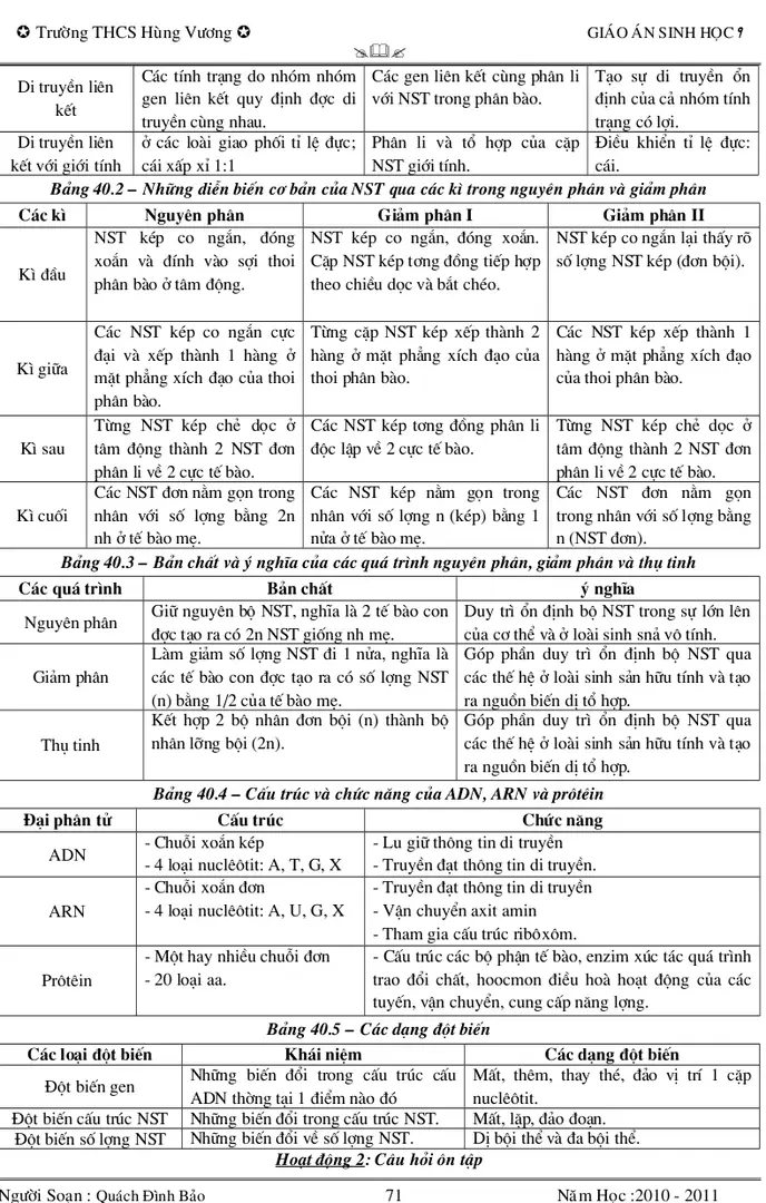 Bảng 40.2 – Những diễn biến cơ bản của NST qua các kì trong nguyên phân và giảm phân