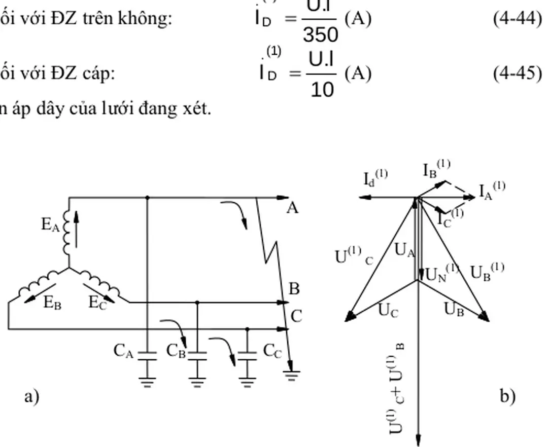 Hình 4.19: Các dòng dung kháng trong lưới trung tính cách  đất (a) và véctơ dòng và áp (b) khi có sự cố chạm đất 