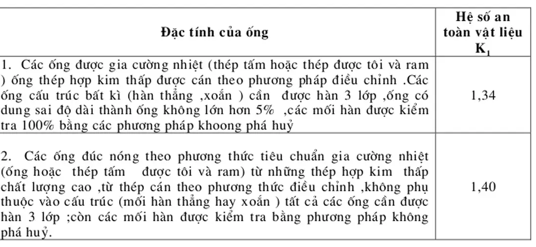 Bảng 9   Hệ số an toμn của vật liệu. 