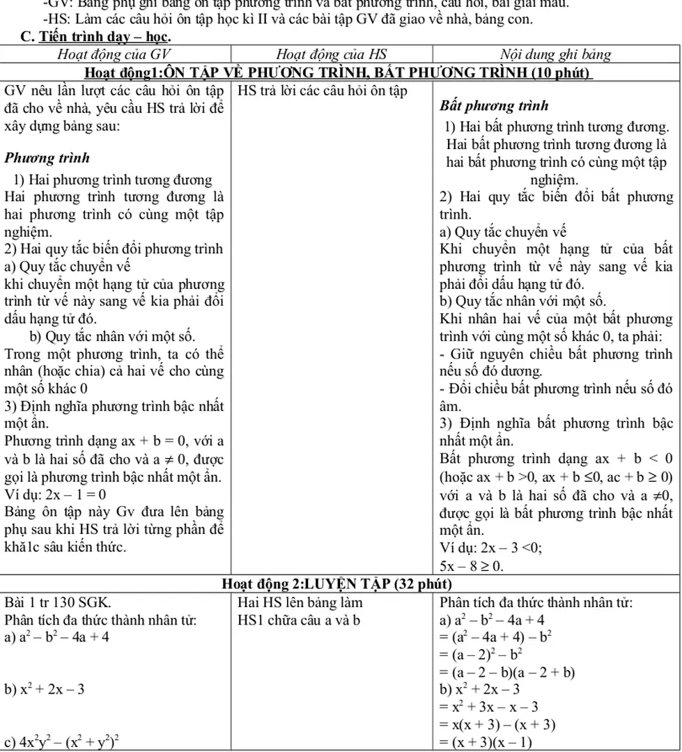 Bảng ôn tập này Gv đưa lên bảng phụ sau khi HS trả lời từng phần để khă1c sâu kiến thức