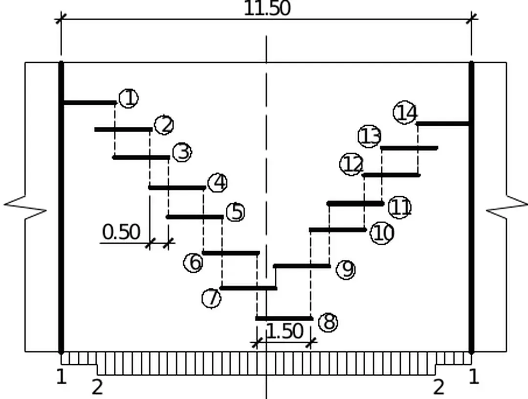 Sơ đồ lu: để đảm bảo máy lu đạt năng suất và chất lượng đầm nén tương đối đồng đều ta cần thiết kế sơ đồ lu cho máy lu