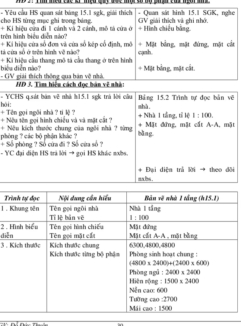Bảng 15.2 Trình tự đọc bản vẽ nhà.