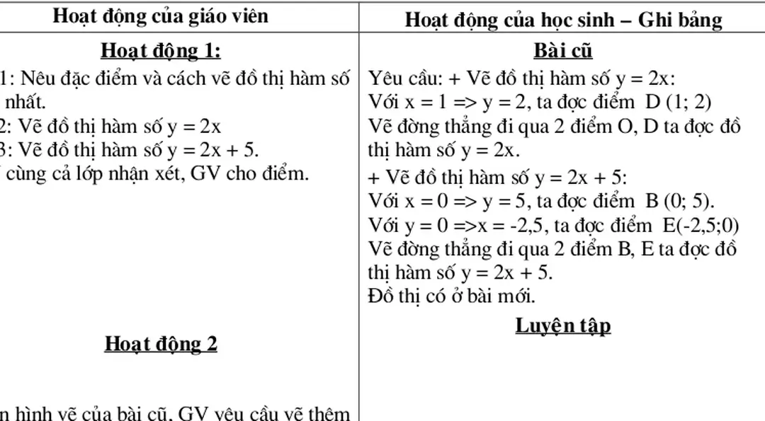 Đồ thị có ở bài mới.