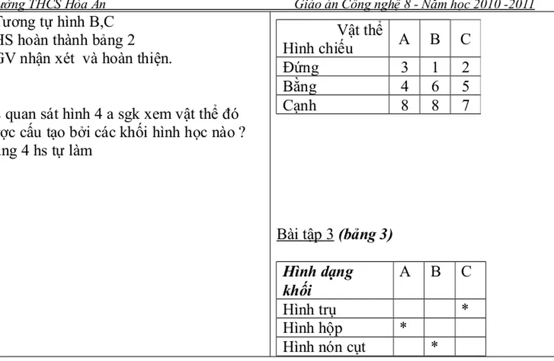 Hình dạng  khối 