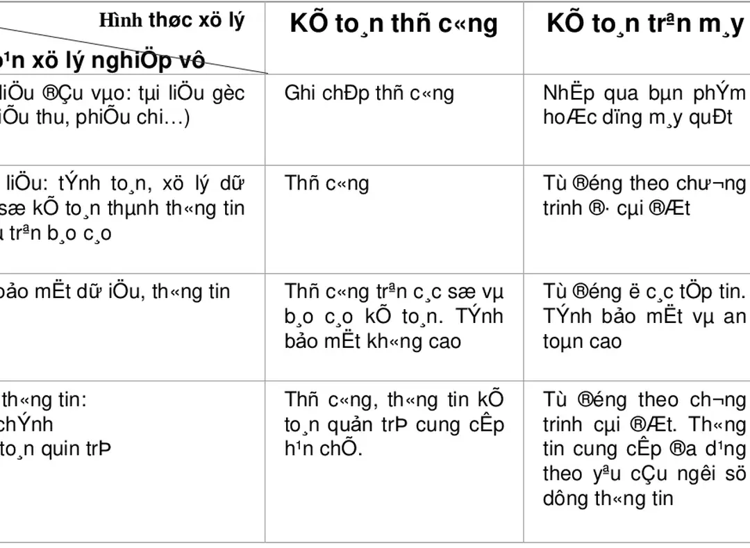 Hỡnh thức xử lý