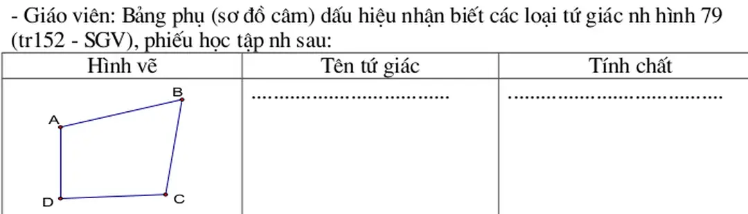 Hình vẽ Tên tứ giác Tính chất