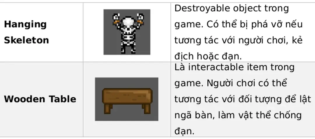 Bảng 1.2: Các thực thể và đối tượng