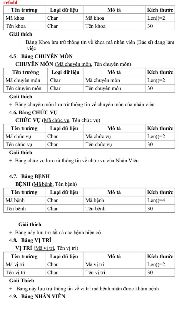 4.5  Bảng CHUYÊN MÔN