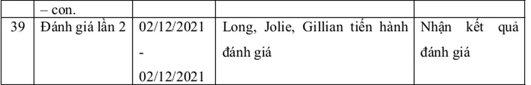 Bảng 1 : Bảng chi tiết công việc