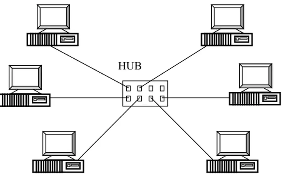 Hình 5.3  Hình trạng STAR với HUB ở trung tâm 