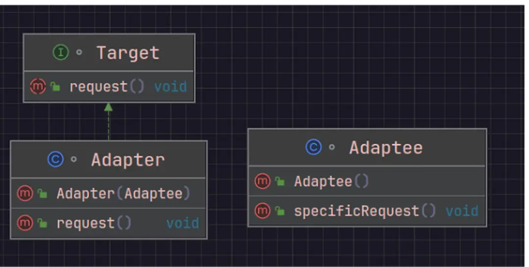 [Hình 6] Sơ đồ cấu trúc Adapter