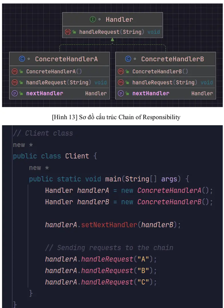 [Hình 13] Sơ đồ cấu trúc Chain of Responsibility