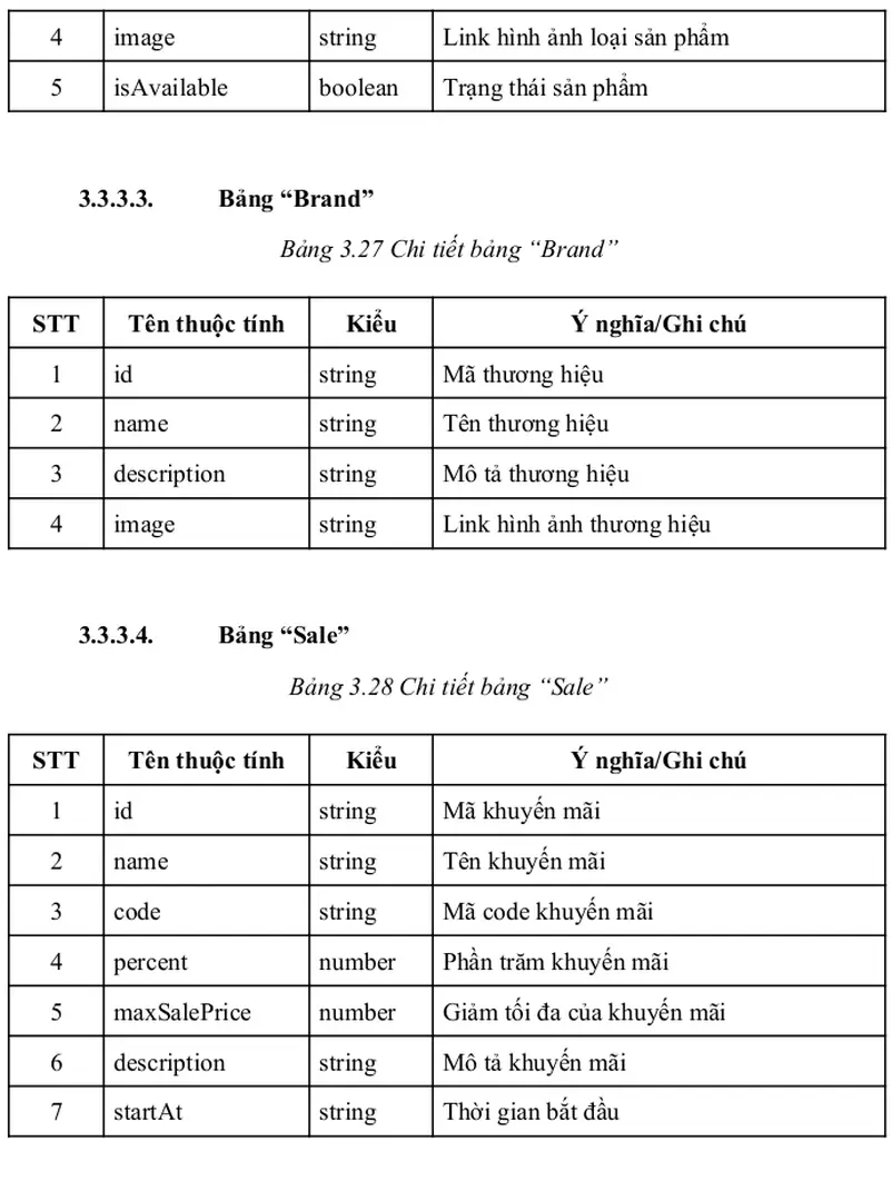 Bảng 3.27 Chi tiết bảng “Brand”