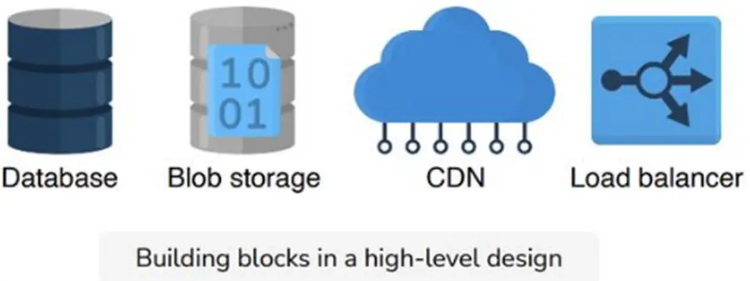 Hình thu nhỏ, bình luận và thông tin liên quan đến người dùng. 