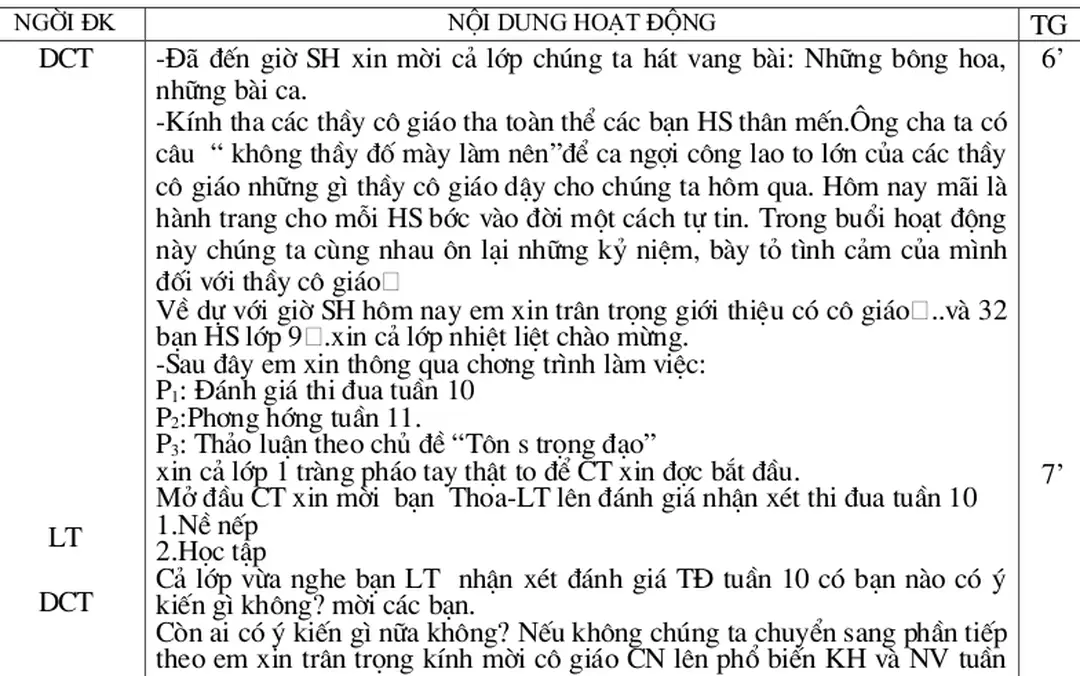 2. Hình thức: