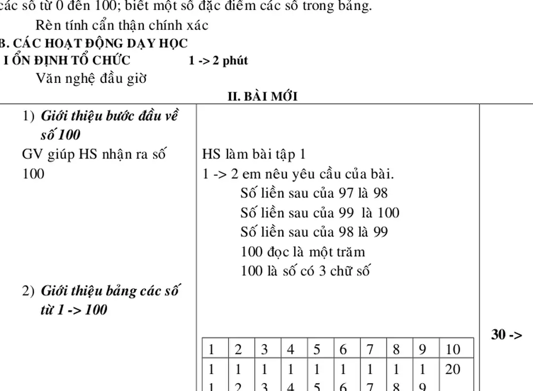 BẢNG CÁC SỐ TỪ 1 ĐẾN 100