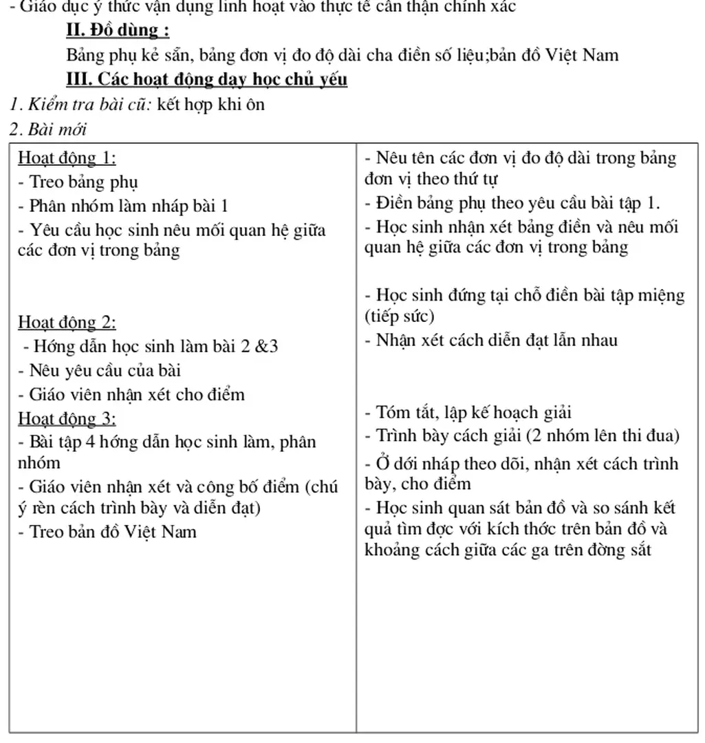 Bảng phụ kẻ sẵn, bảng đơn vị đo độ dài cha điền số liệu;bản đồ Việt Nam
