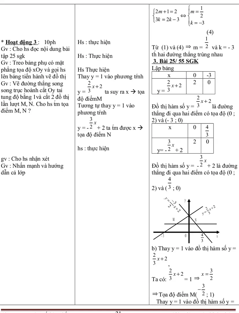 Đồ thị hàm số y = 