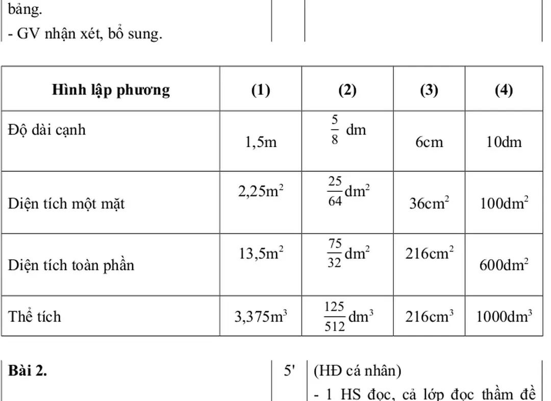 Hình lập phương (1) (2) (3) (4)