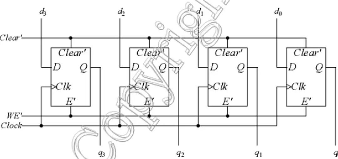 Hình 2. 45 : Thanh ghi 4 bit với mức xóa không đồng bộ. 