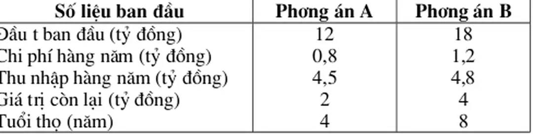 Bảng tính trung gian nh sau: