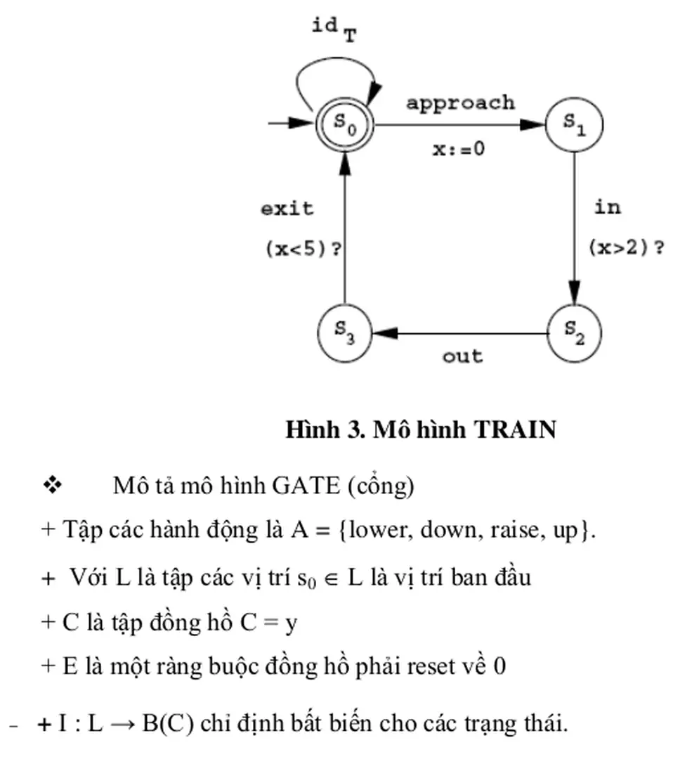 Hình 3. Mô hình TRAIN 