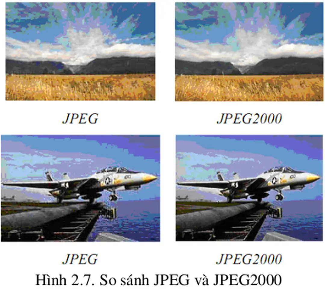 Hình 2.7. So sánh JPEG và JPEG2000 