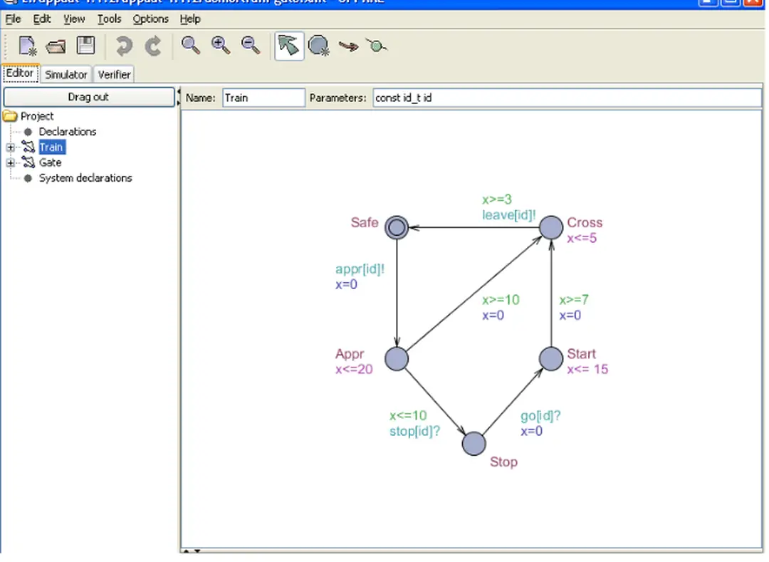 Hình 15.Ví dụ về Train-Automata của Train-Gate. 