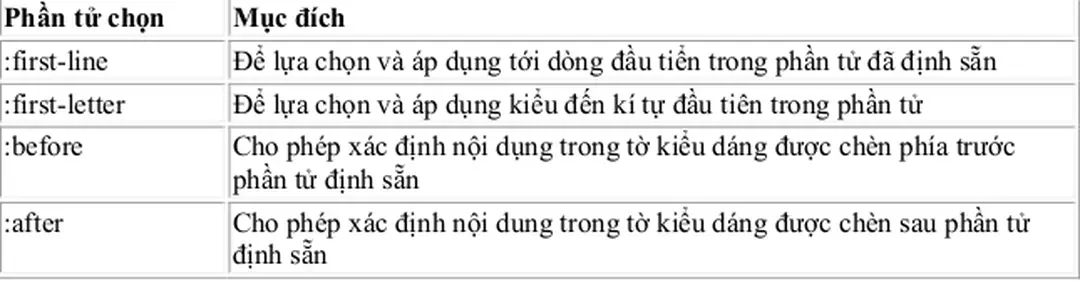 Bảng dưới đây sẽ chỉ ra 3 phần tử lớp giả lập động và chức năng của chúng 