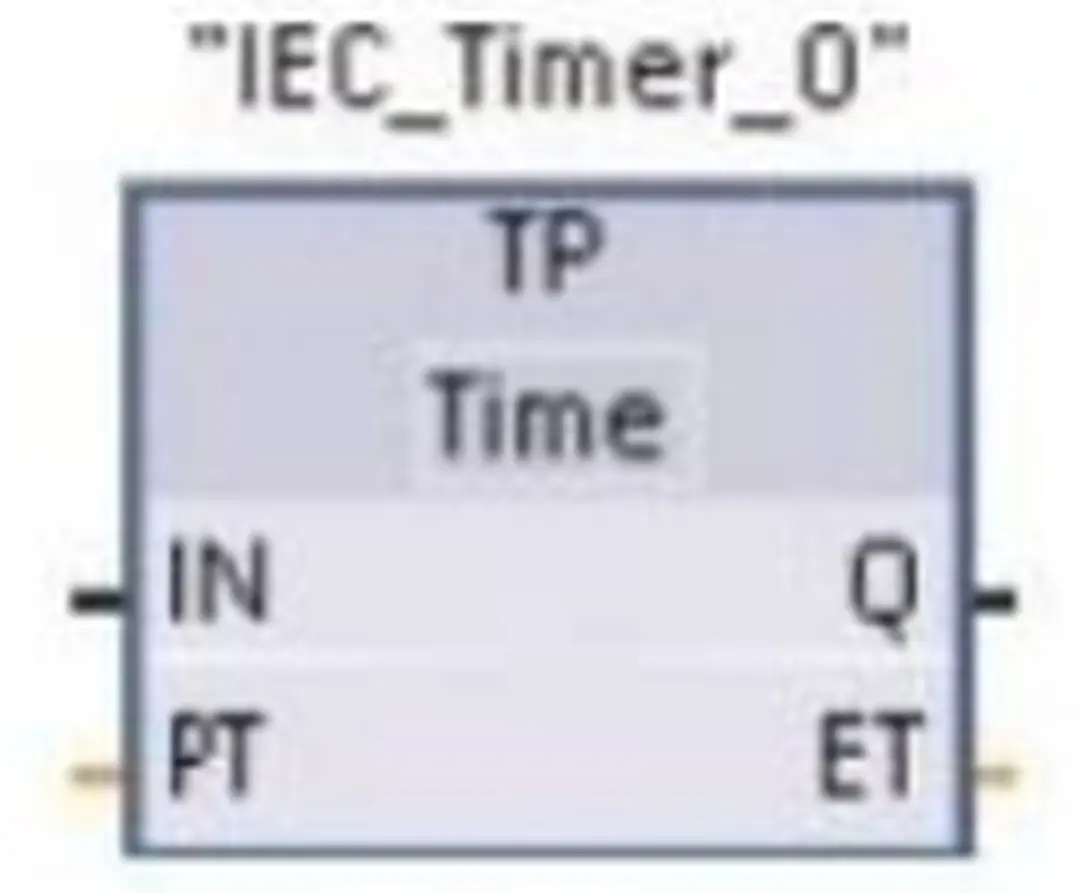 Bảng 3.2: Thông số time