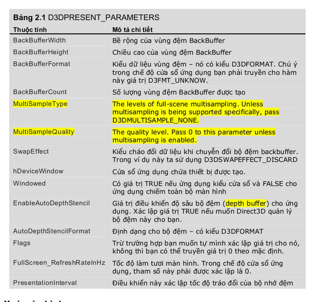 Bảng 2.1 D3DPRESENT_PARAMETERS