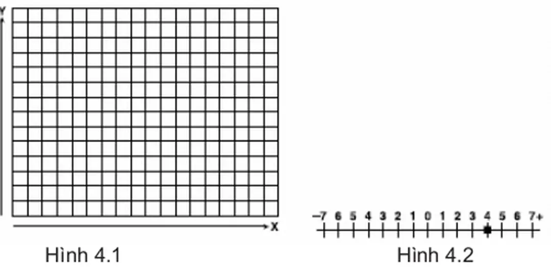 Hình 4.3       Hình 4.4 