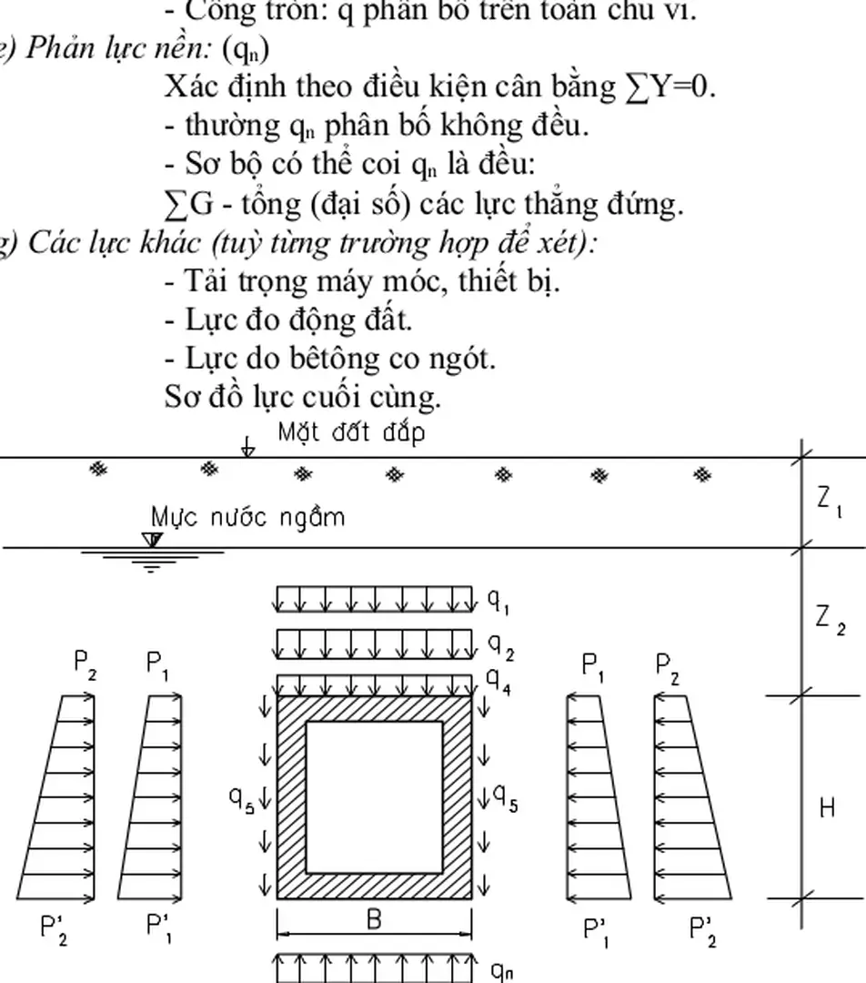 Sơ đồ lực cuối cùng.