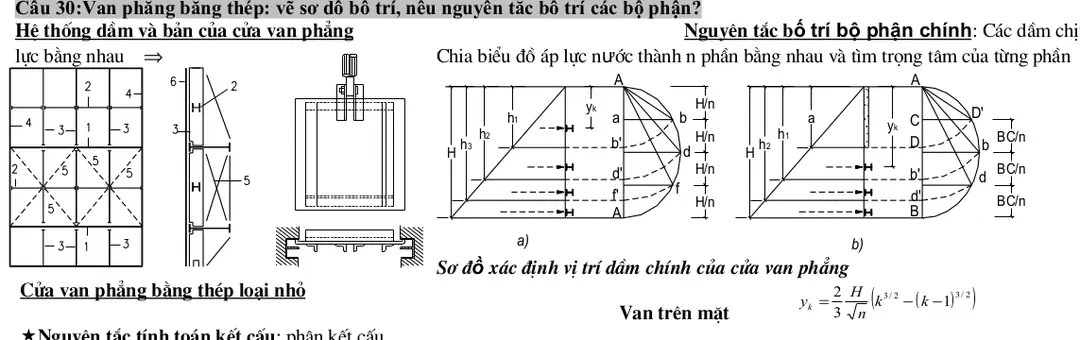 Sơ đồ xác định vị trí dầm chính của cửa van phẳng