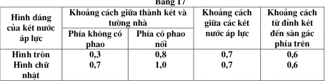 Bảng 17  Khoảng cách giữa thμnh két vμ 