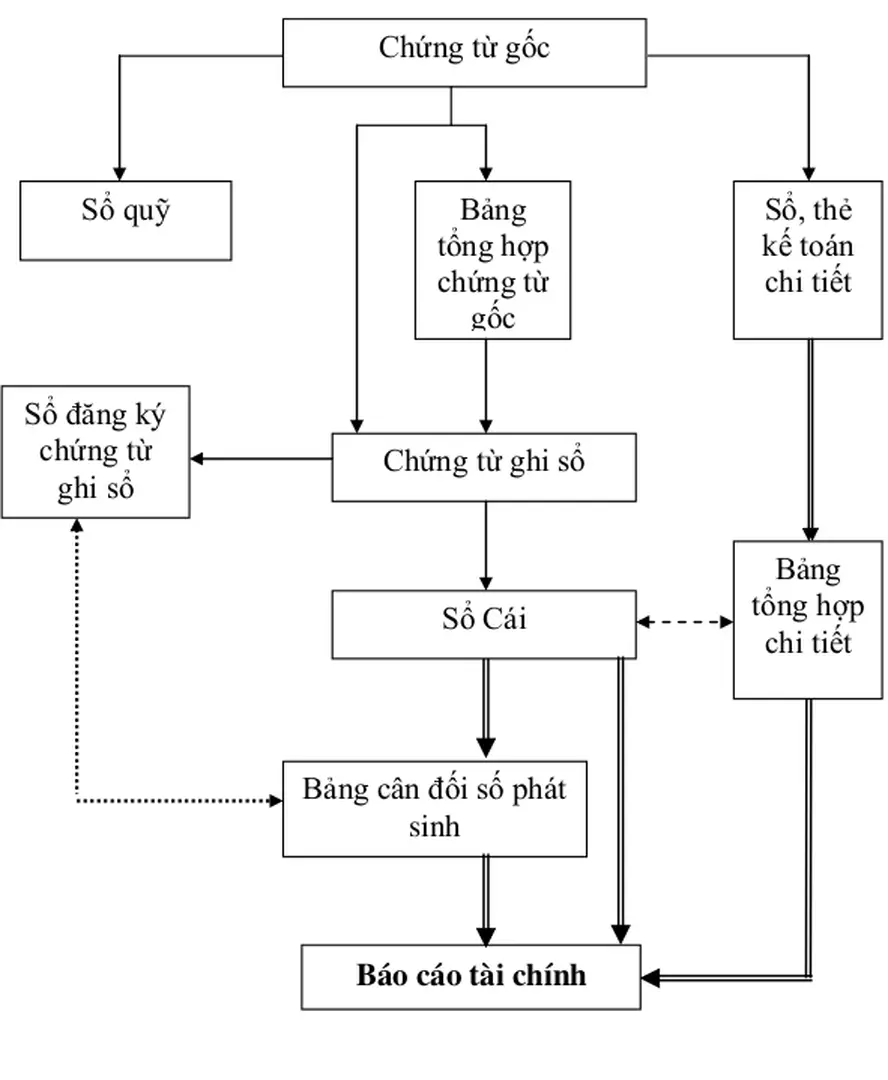 Bảng  tổng hợp 