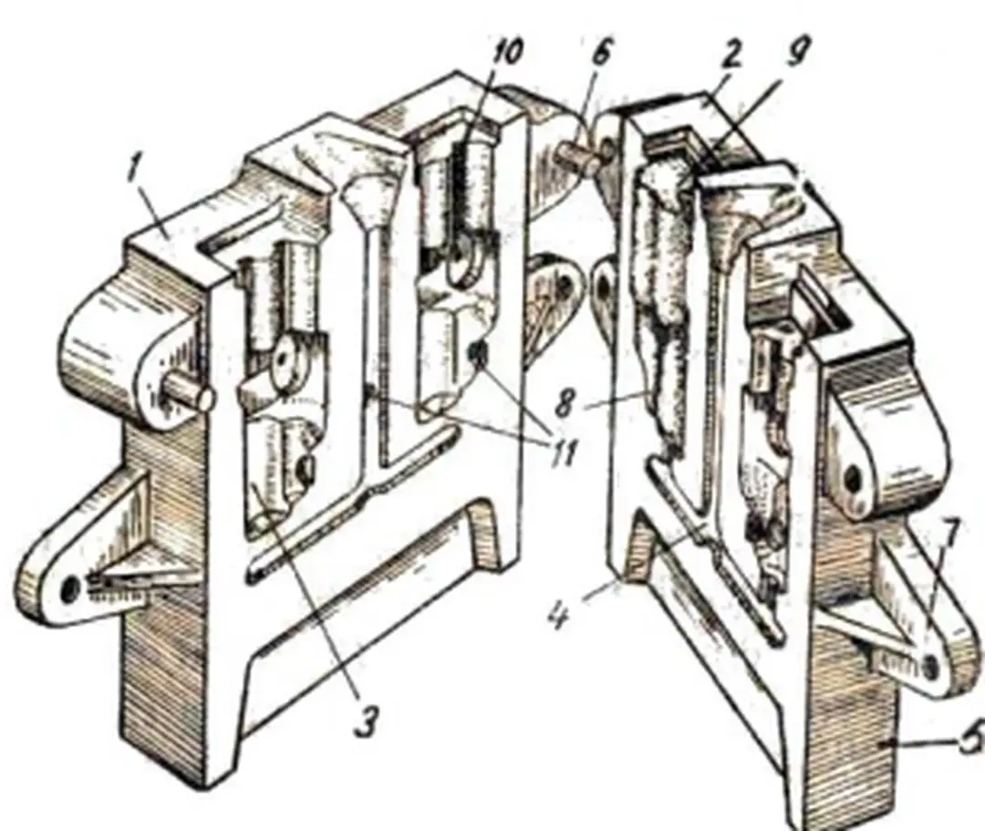 Hình 11.1- Khuôn kim loại có lõi cát 