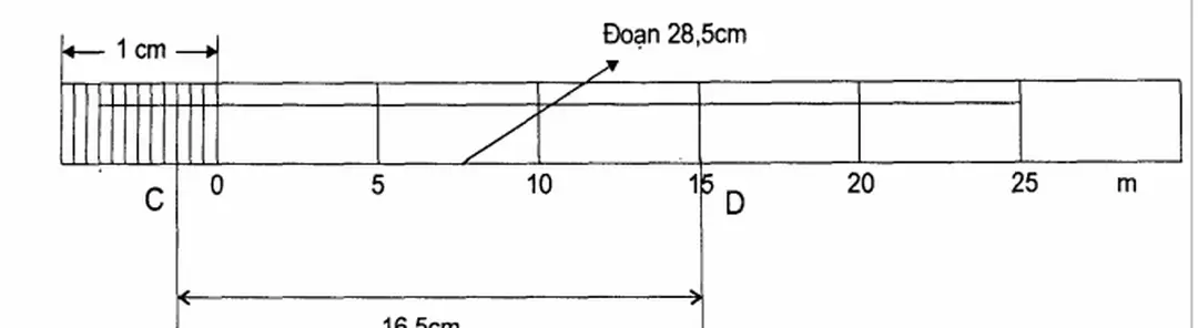 Hình l.1: Thước tỷ lệ thẳng tỷ lệ l:500  + Cách sử dụng: 