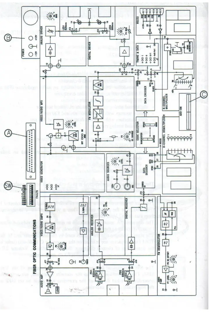 Hình 3.1.     Sơ đồ Modul  UTF1