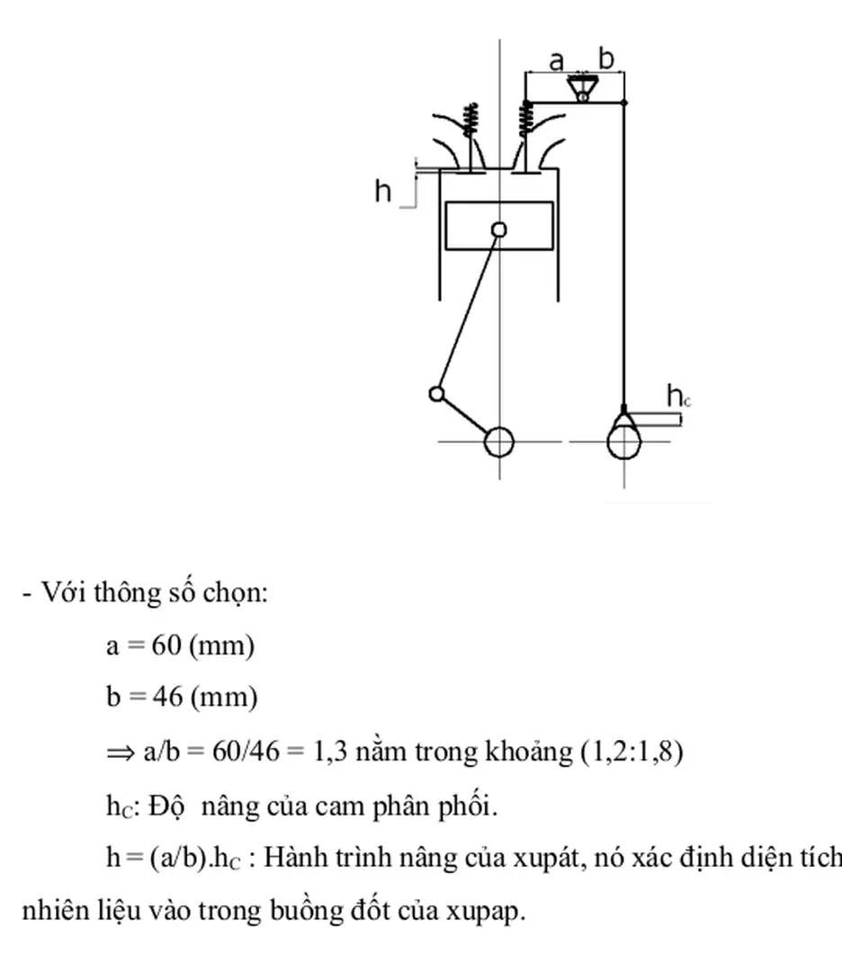 4.1. Sơ đồ cơ cấu phân phối khí: