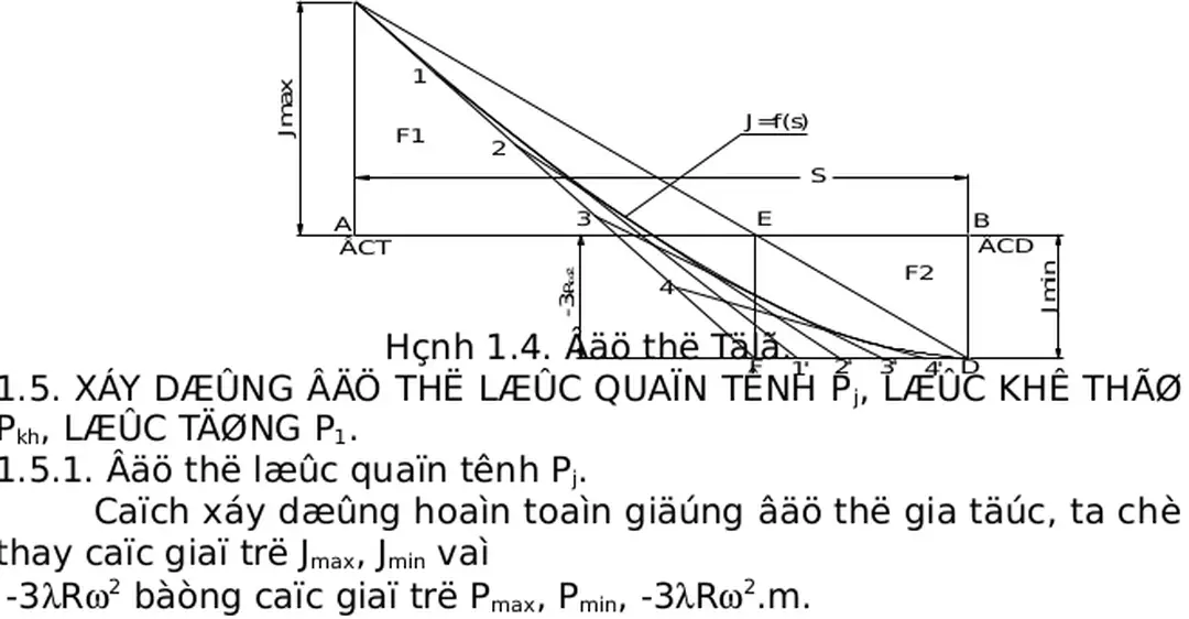 Hình 1.4. Đồ thị Tôlê.