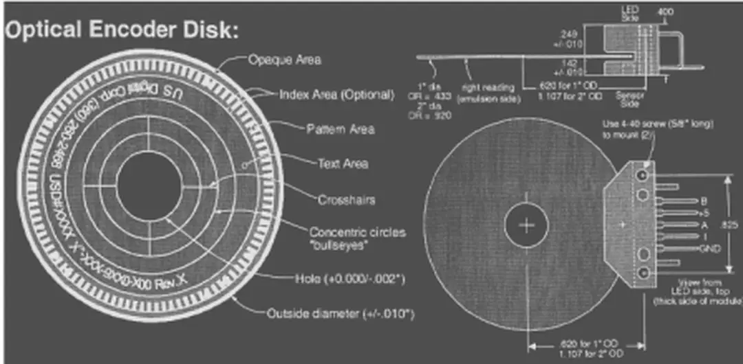 Hình 1.7: Cấu trúc đĩa và mắt đọc.
