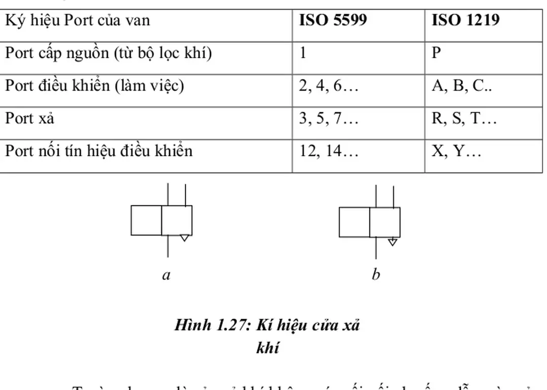 Hình 1.27: Kí hiệu cửa xả  khí