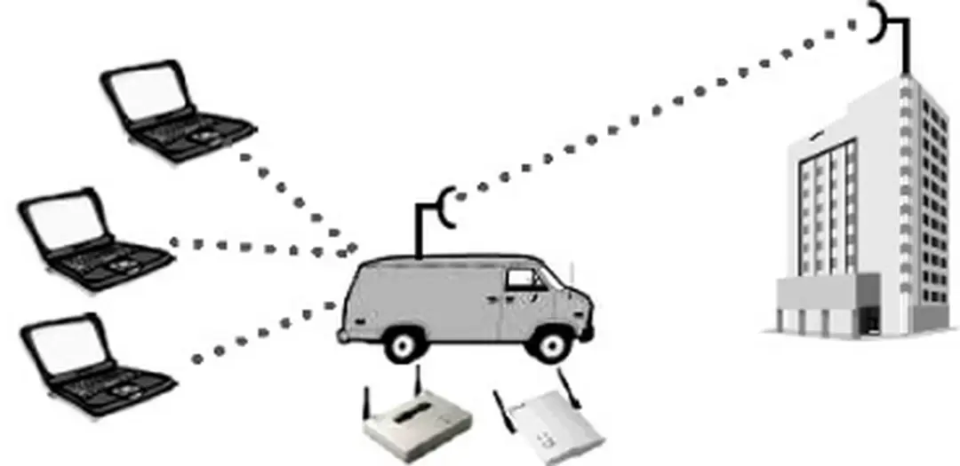 Hình 16.   Mô tả quá trình tấn công theo kiểu thu hút