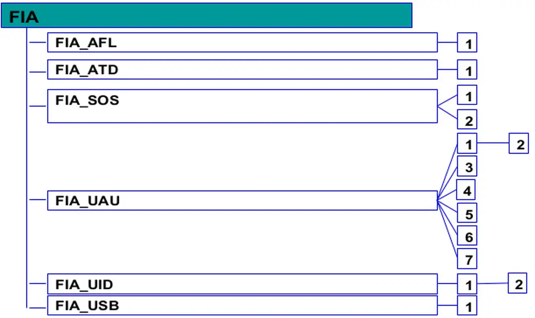 Sơ đồ quan hệ lớp – họ - thành phần